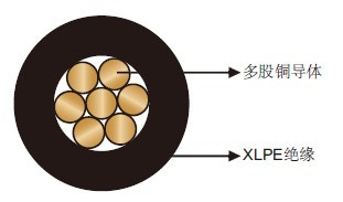 FAA L-824 Type C 600V ������������